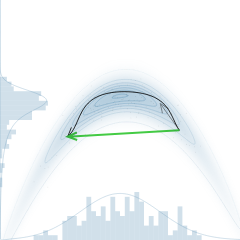 Hamiltonian Monte Carlo