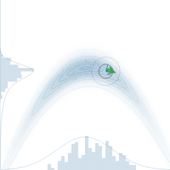 Metropolis-adjusted Langevin Algorithm (MALA)