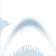 Stein Variational Gradient Descent (SVGD)